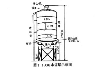 重庆混凝土搅拌站二百吨的水泥罐